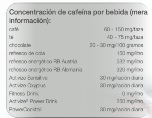 Cafeína Activize