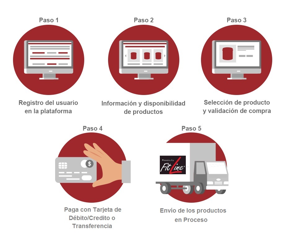 como comprar productos fitline